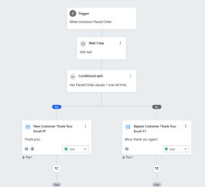 kommaigangmed_marketing_automation2